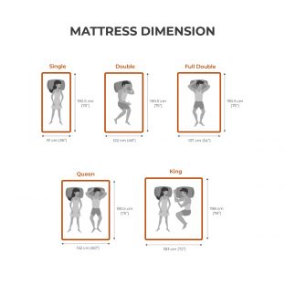 Uratex Trill Mattress-in-a-Box-Single  36"x75"