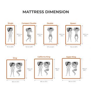 Orthocare Harmony Mattress-Single  36"x75"